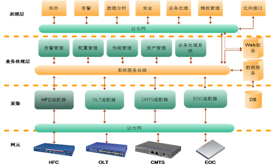 系统结构4